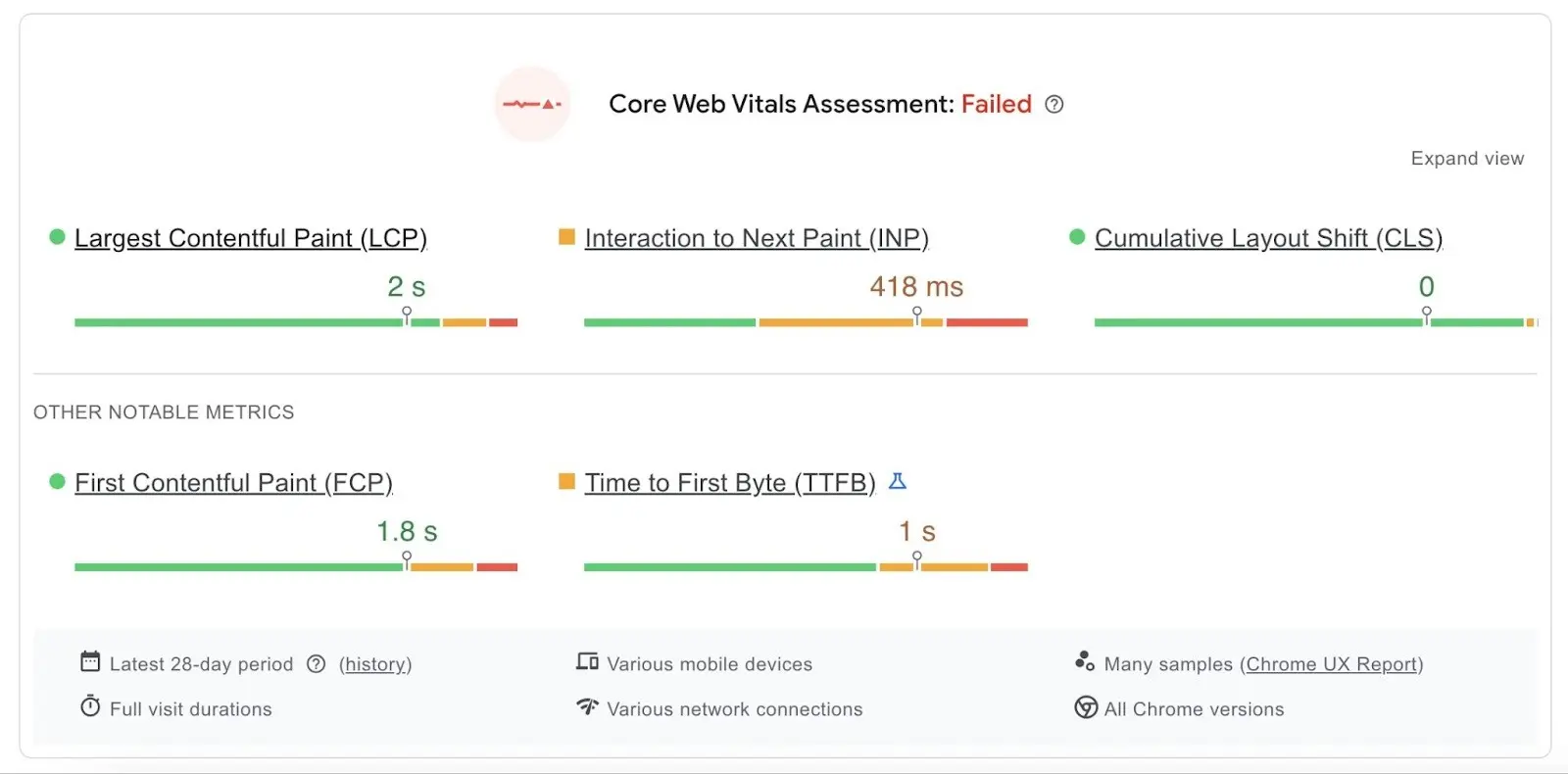 PageSpeed Insights ekranında LCP, INP ve CLS
