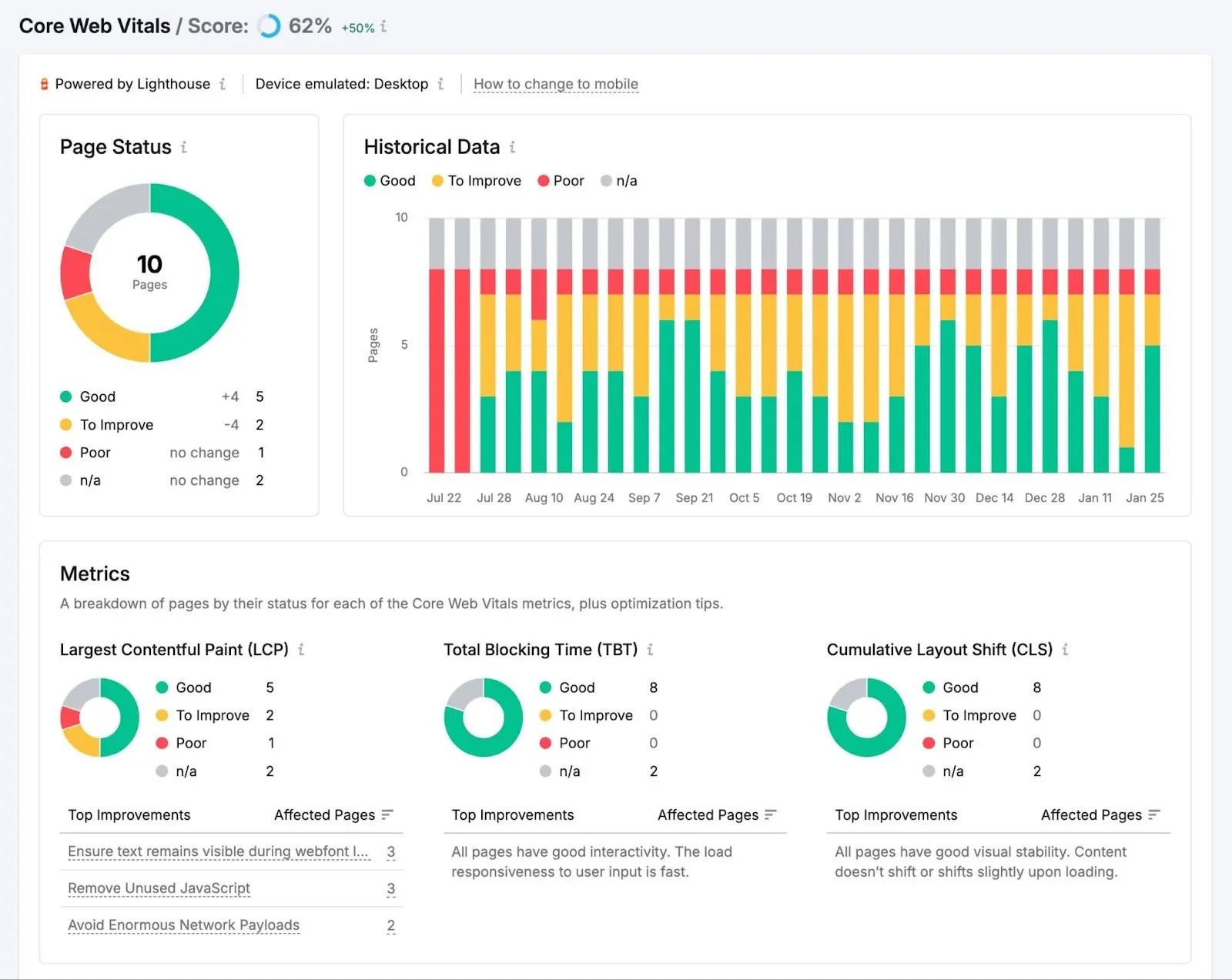 Site çapında Core Web Vitals raporu ve öneriler