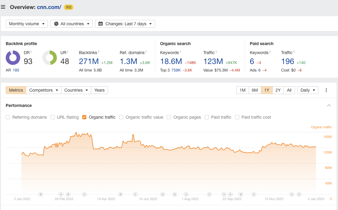 Ahrefs Site Explorer.