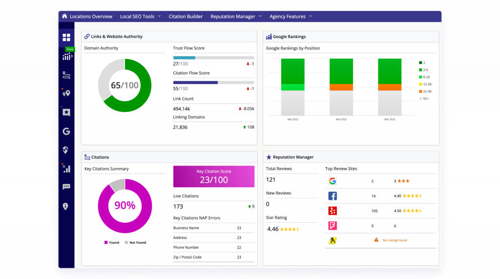 BrightLocal yerel SEO aracı.
