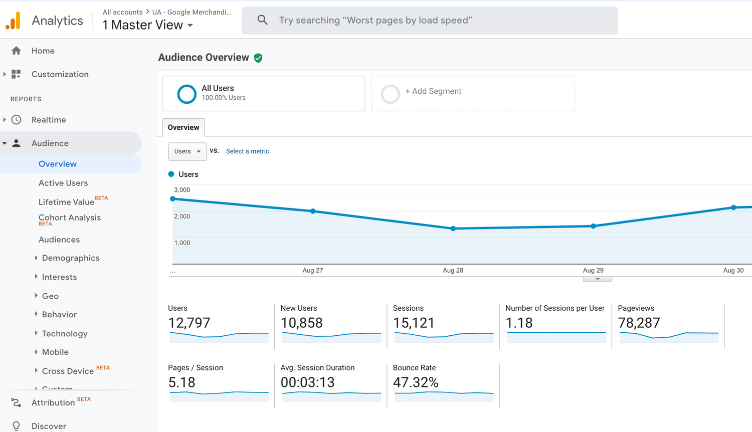 Google Analytics arayüzü.