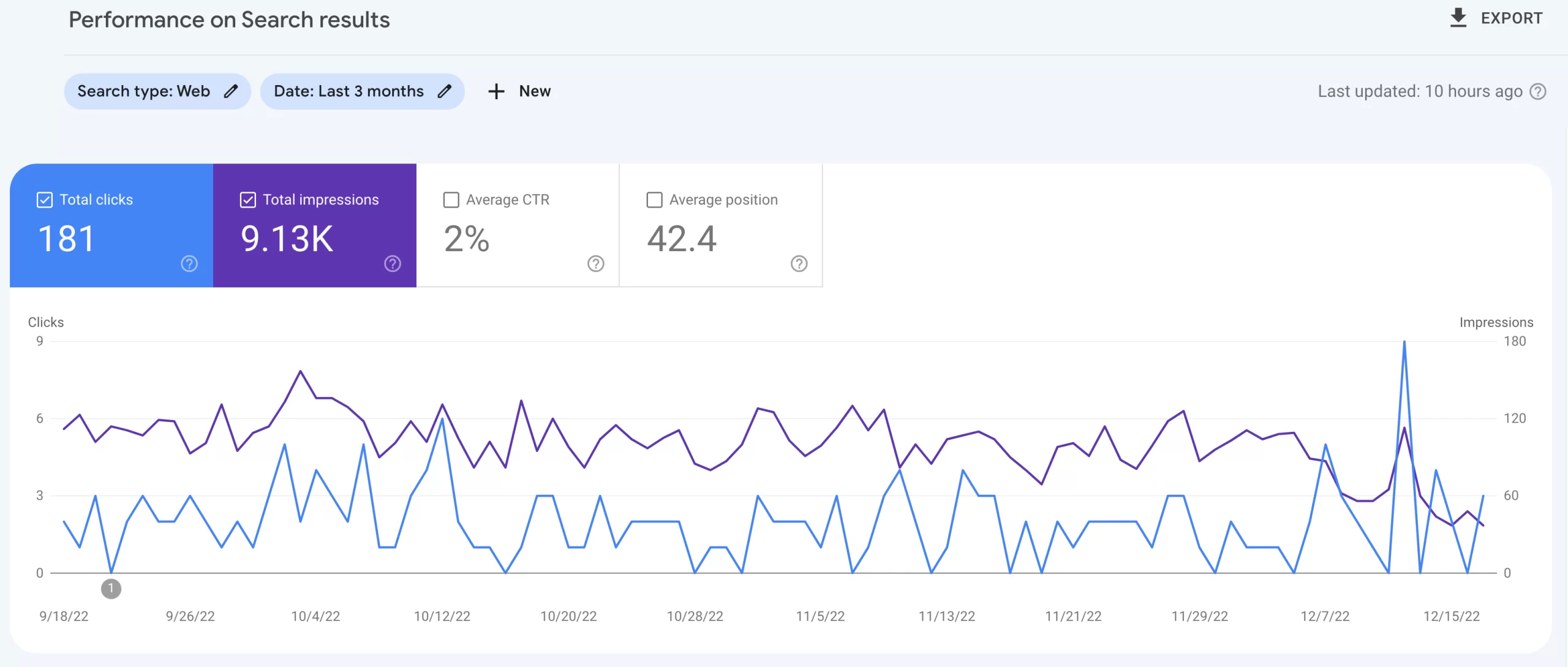 Google Search Console paneli.
