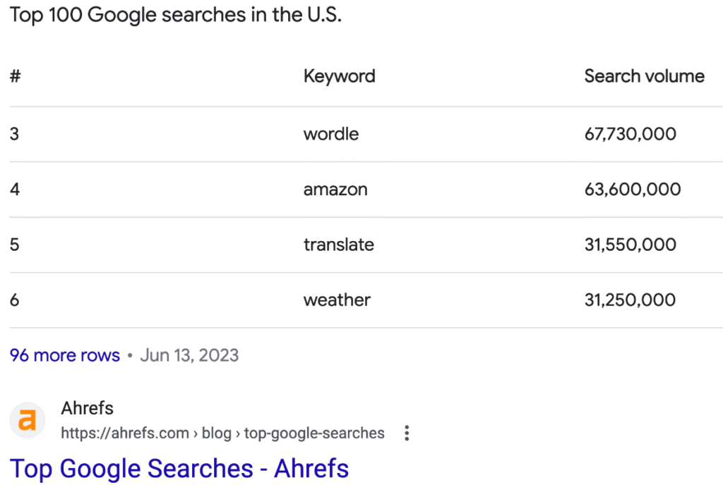 Tablo biçiminde featured snippet örneği.