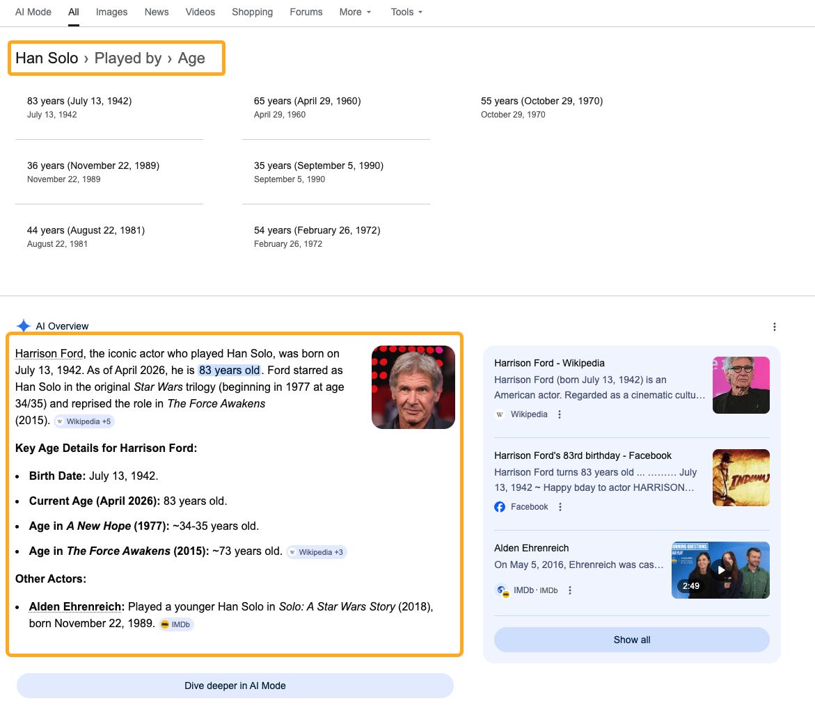 Han Solo yaşı Knowledge Graph arama sonucu