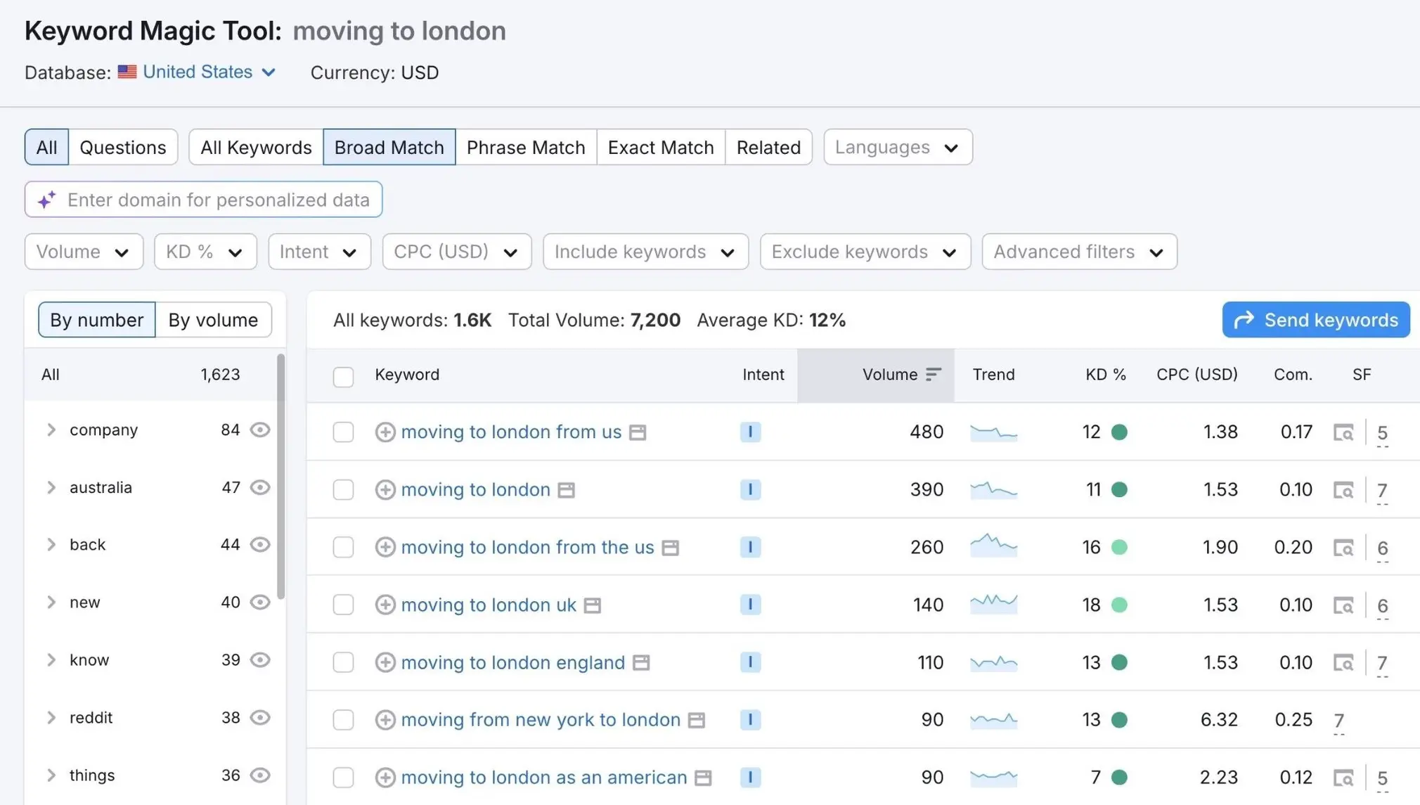 Anahtar kelime aracı: moving to london sorgusuna ilişkin türevler ve sütunlar
