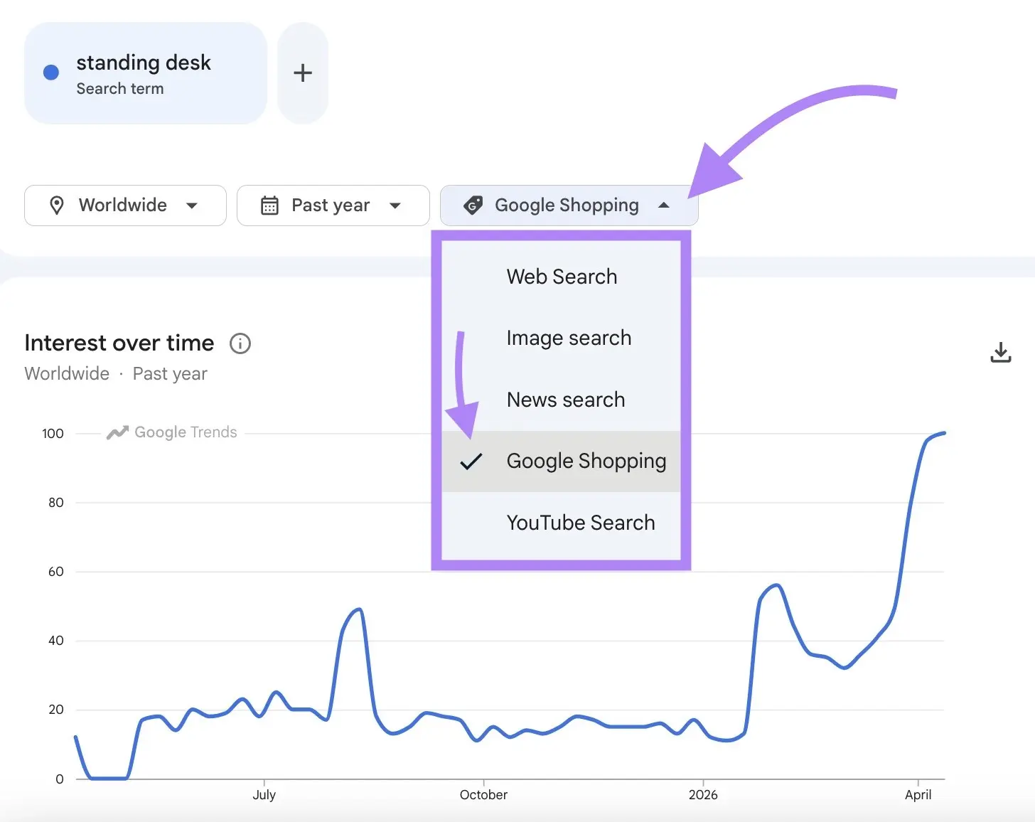 Arama türü: Google Shopping