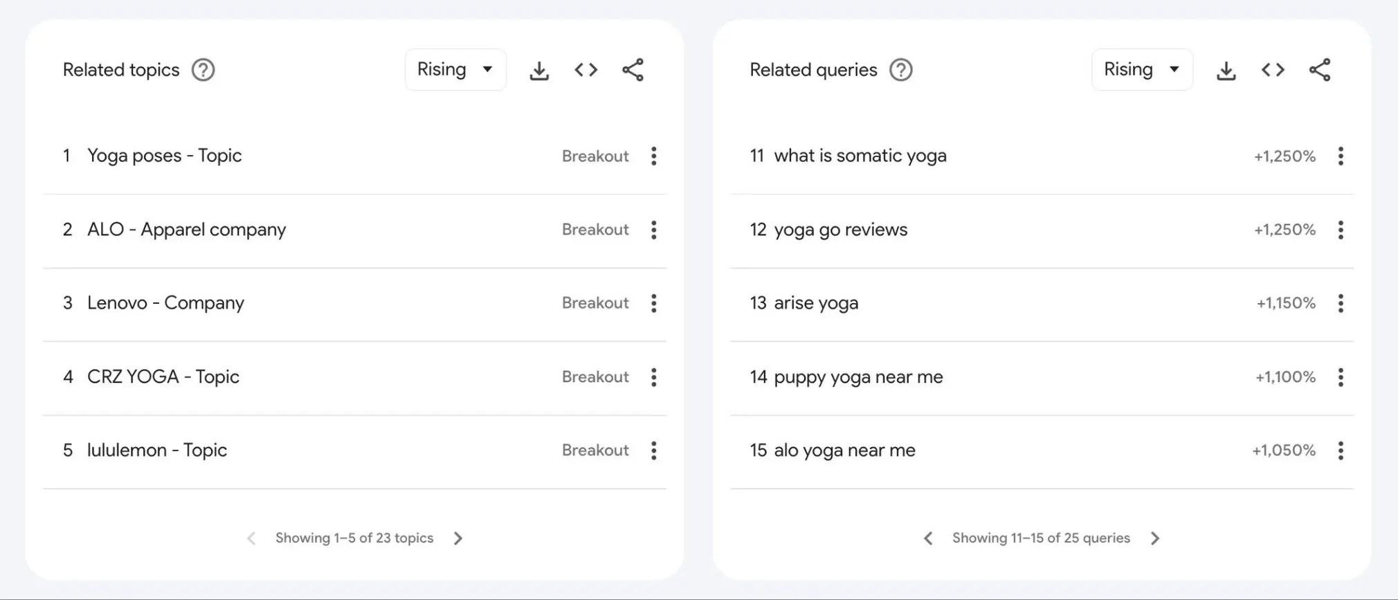 Yoga ilgili tırnak kümeleri