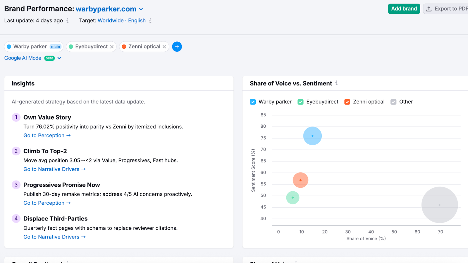 AI Visibility Toolkit paneli