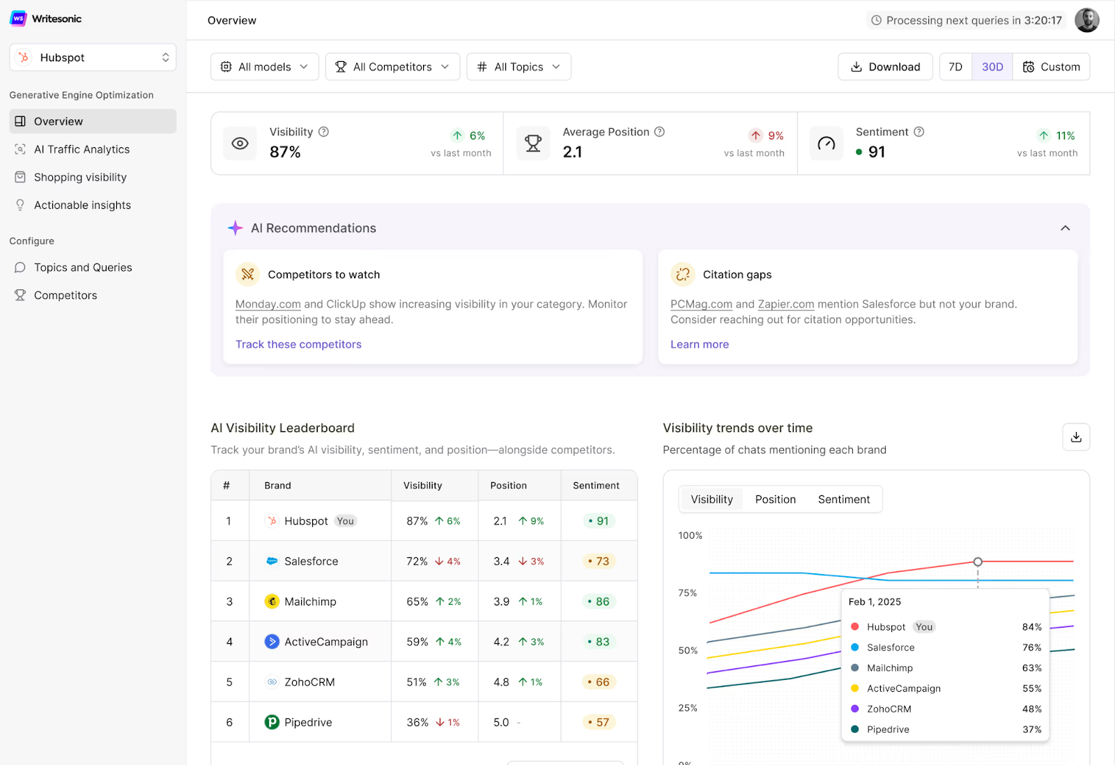 Writesonic AI visibility dashboard