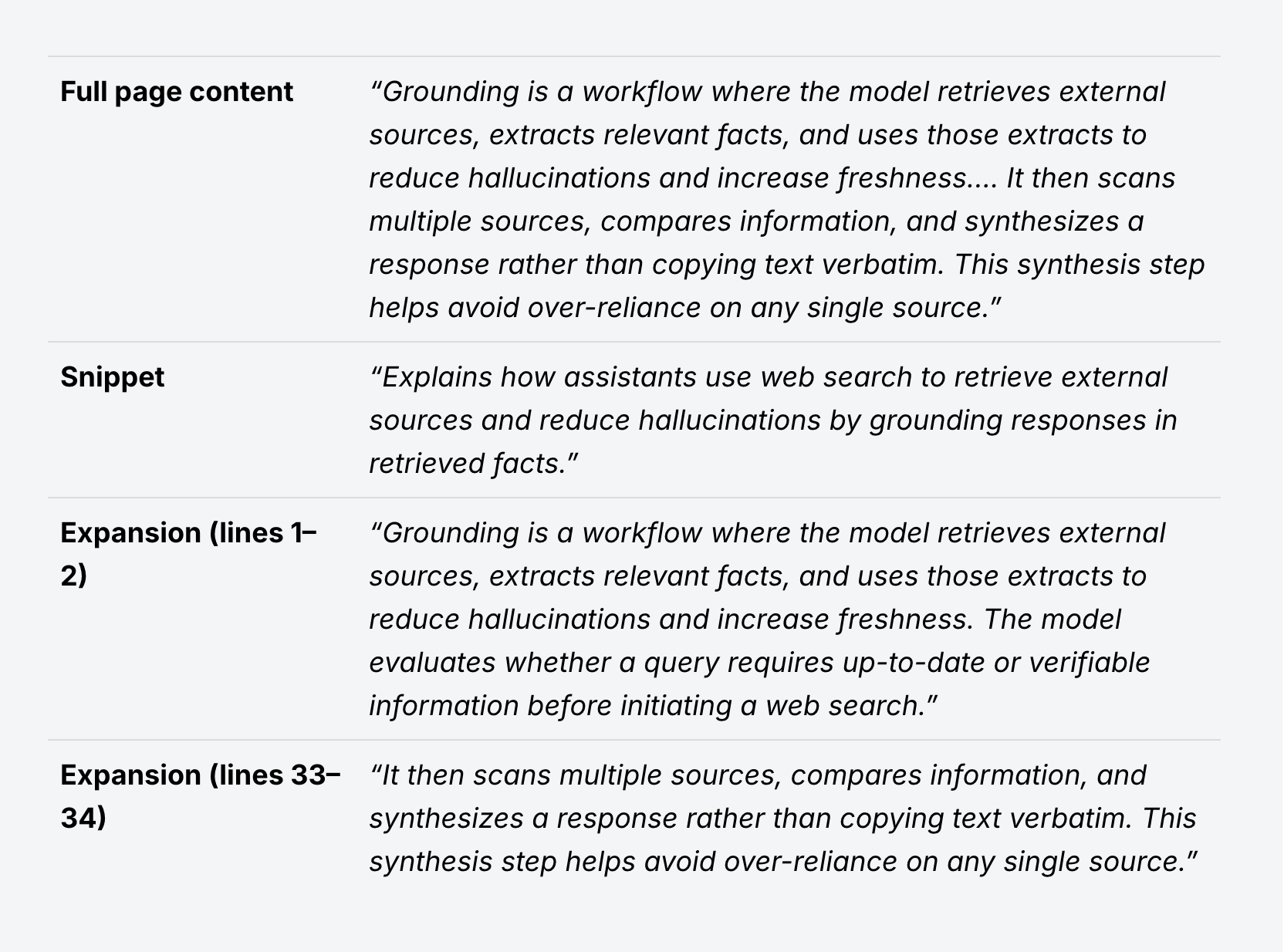 Varlık yoğunluğu ve alıntılanma oranı arasındaki ilişkiyi gösteren grafik