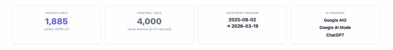 Tarama geçmişinden JSON-LD görünürlüğünün işaretlenmesi ve işlem tarihinin çıkarılması — süreç şeması.