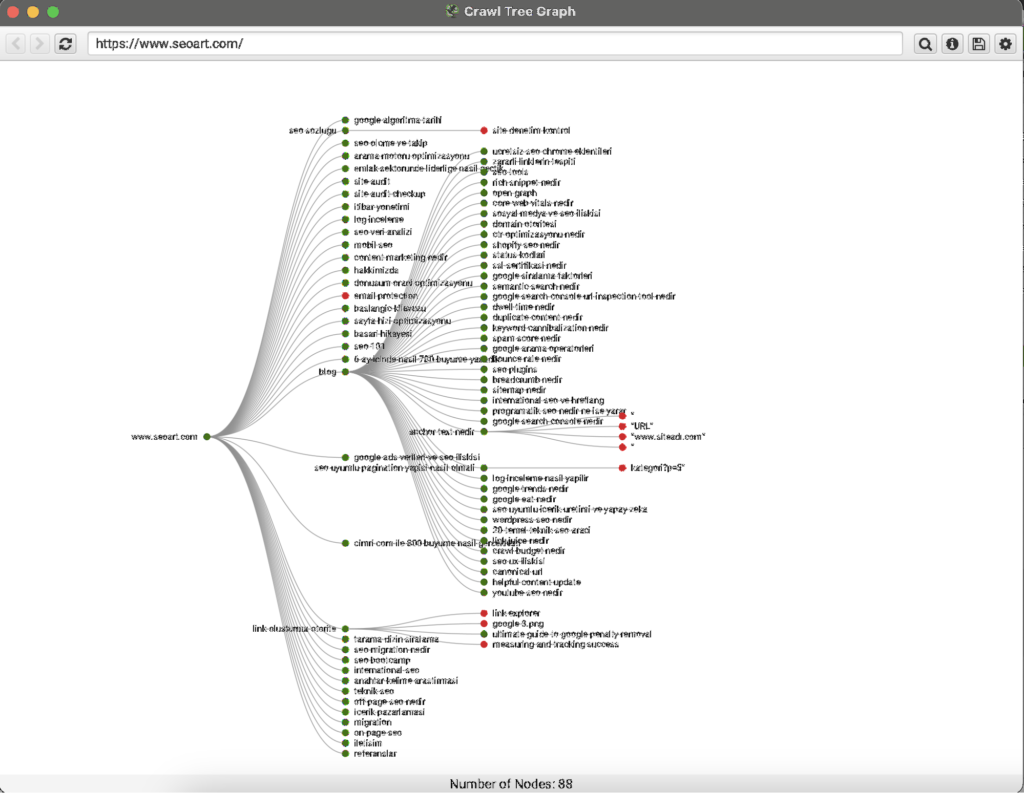 Screaming Frog Crawl Tree Graph görünümü.
