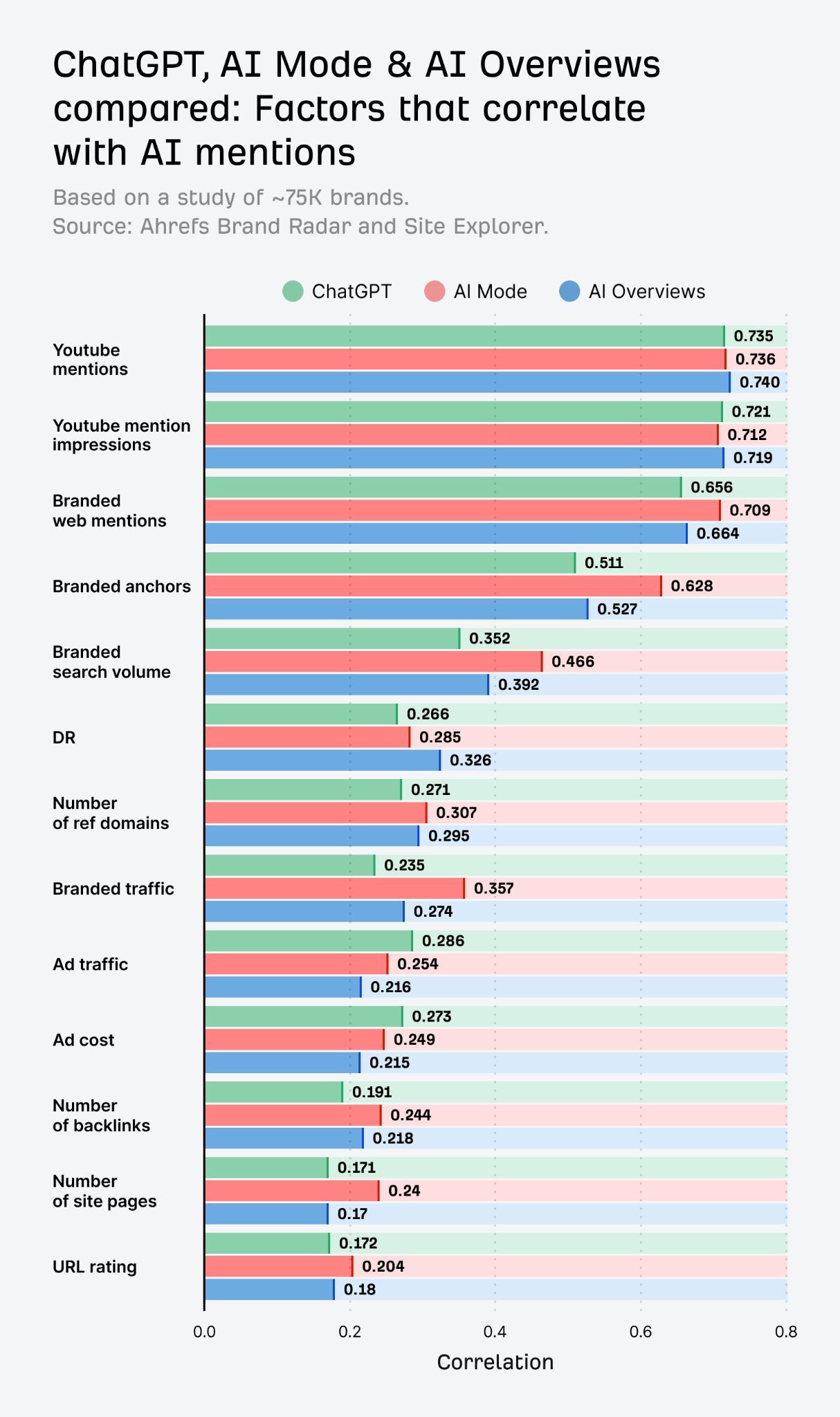 Farklı metriklerin yapay zekâ yanıtında anma ile korelasyonu