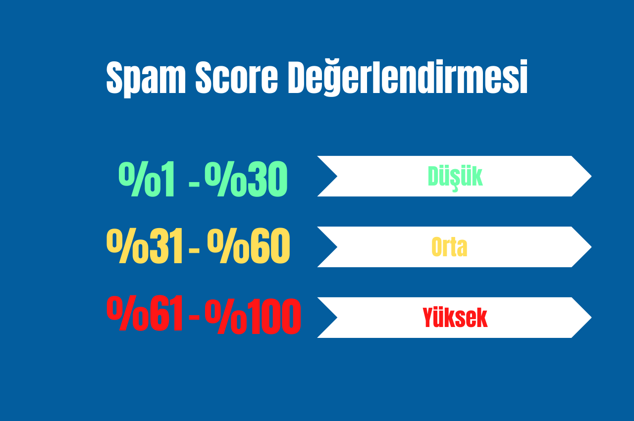 Moz Link Explorer örneğinde spam skoru ve işaretlerin (flags) görüntüsü.