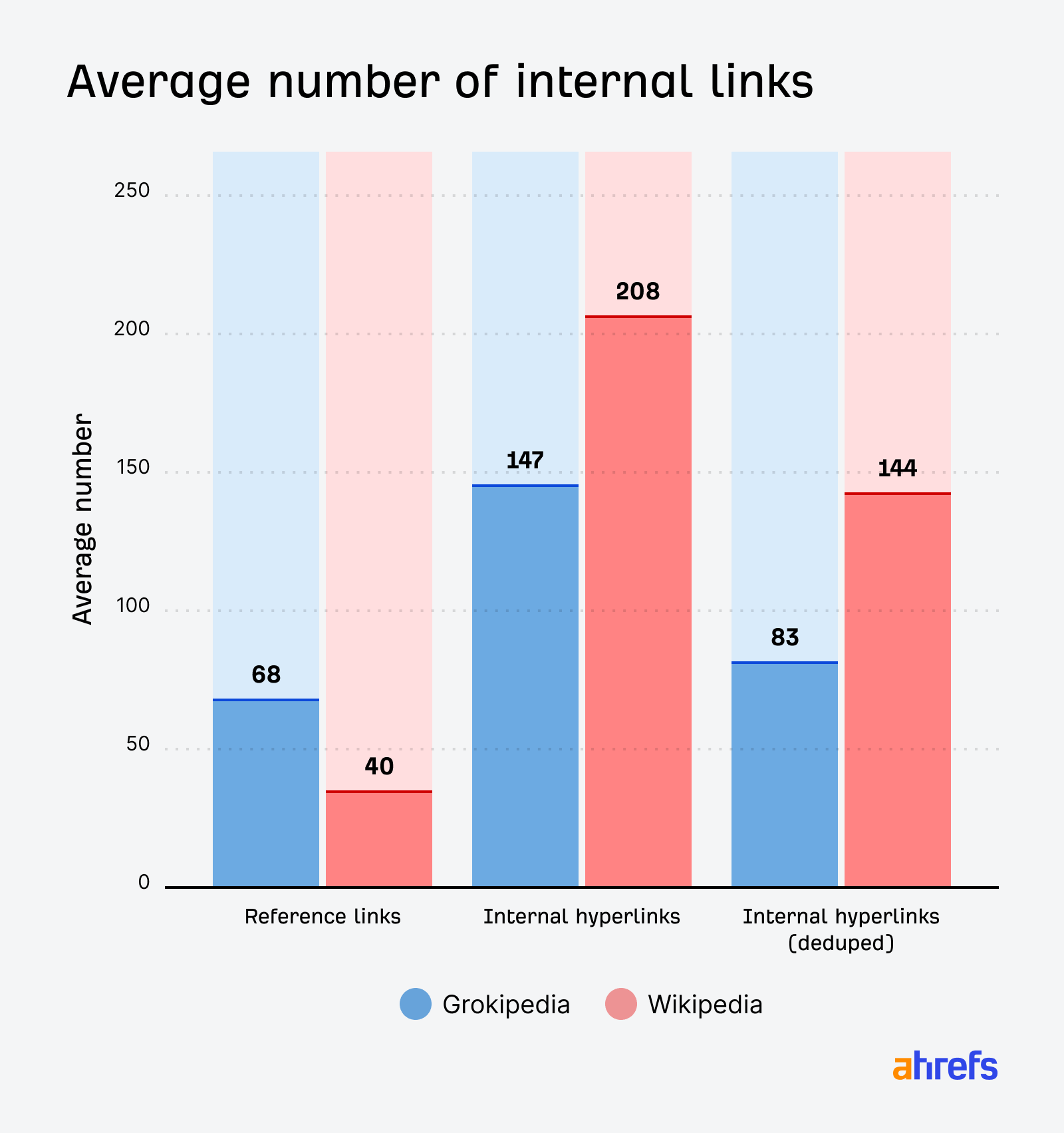 Benzersiz iç bağlantı ve dış referans: iki wiki