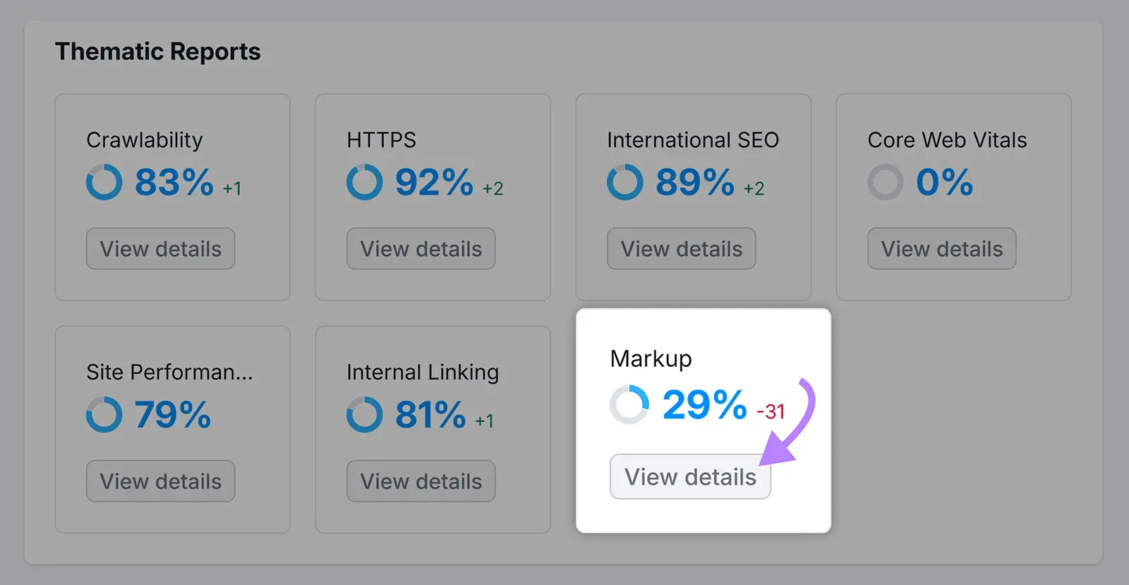 Site denetimi panosunda yapılandırılmış veri ve markup detayları