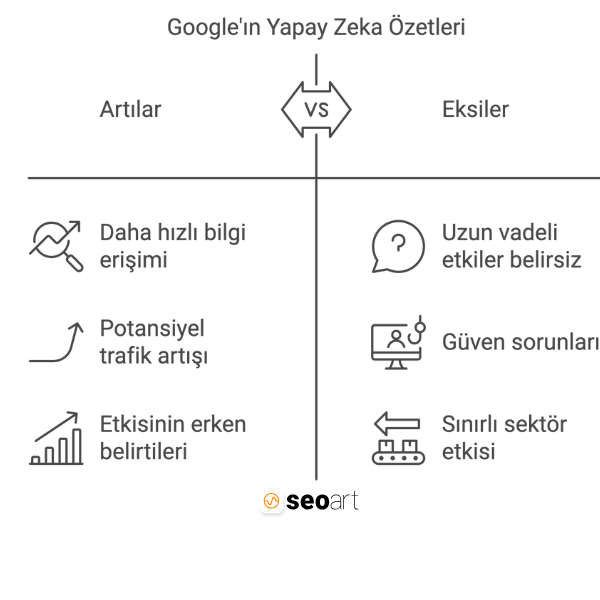 Google Yapay Zeka Özetleri görseli.