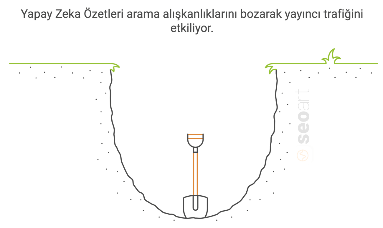 Yapay zeka özeti ve arama sonucu örneği.