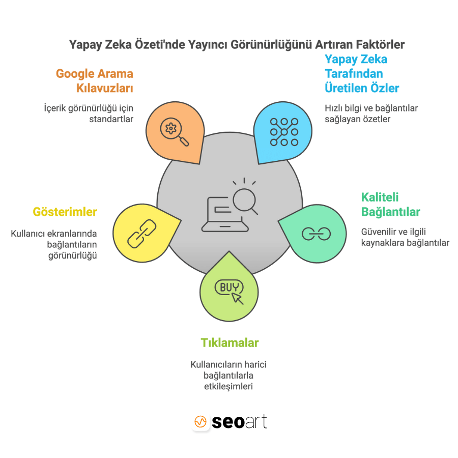 Yapay zeka özeti ve kaynak bağlantıları.