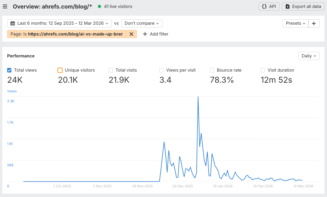 Bir blog yazısı için analitik: görüntüleme ve ziyaretçi