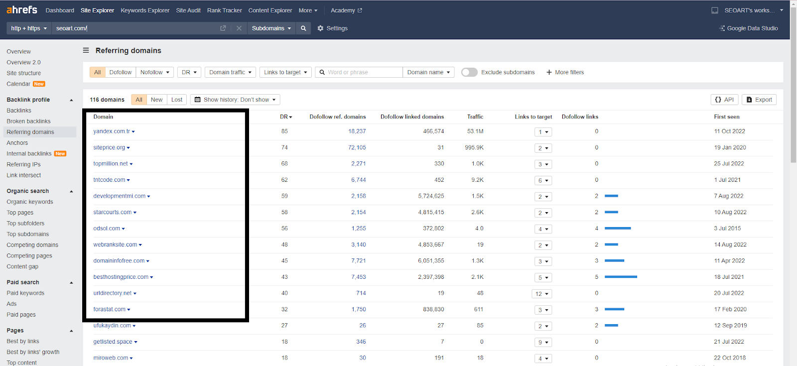 Ahrefs domain rating listesi.