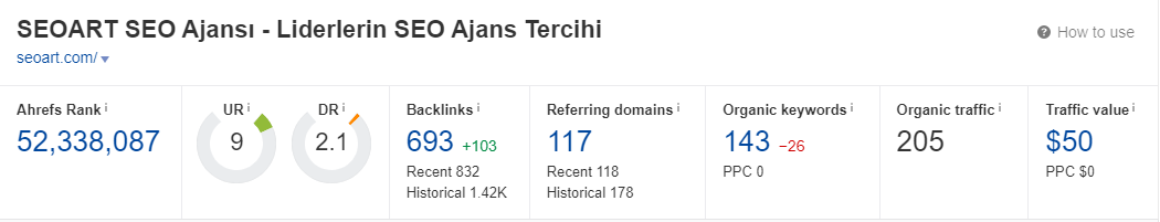 Ahrefs üzerinde domain tarama ekranı.