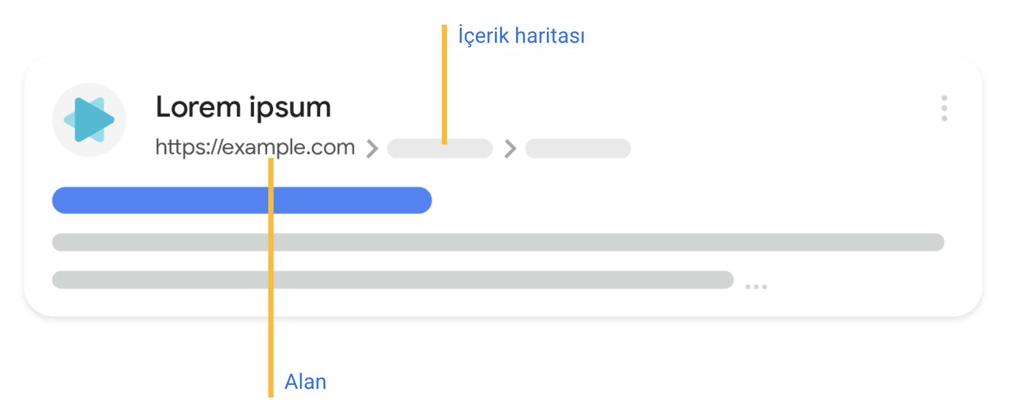 Google Arama sonuçlarında alan adı ve içerik haritası (breadcrumb) yapısını gösteren örnek arama sonucu snippet’i.