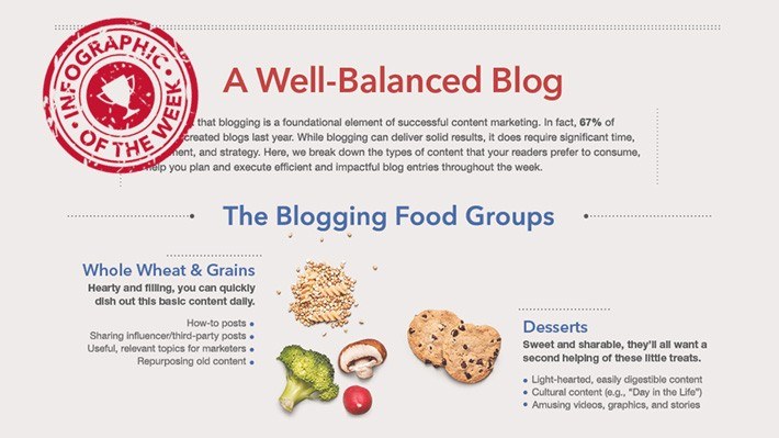 Blog içerik dengesi infografiği örneği.